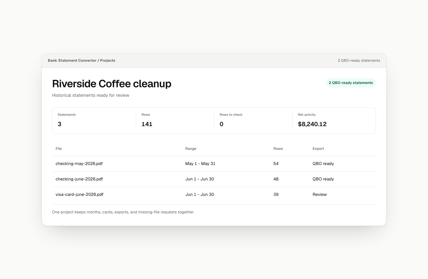 Bank Statement Converter by Taxomate cleanup project dashboard screenshot using fictional statement data